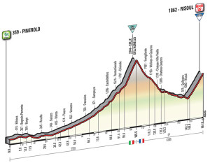 19-tappa-giro-ditalia-2016-pinerolo-risoul